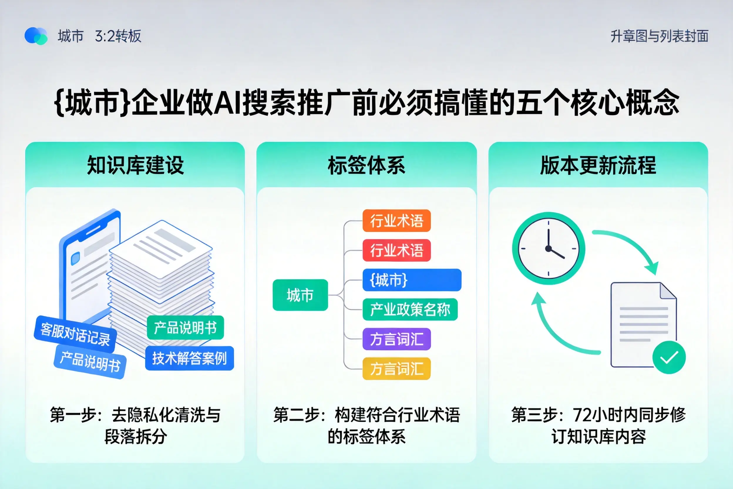 覃塘企业做AI搜索推广前必须搞懂的五个核心概念